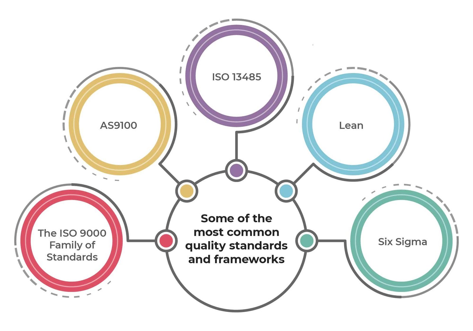 Exploring Quality Control Standards Among‌ Top Suppliers